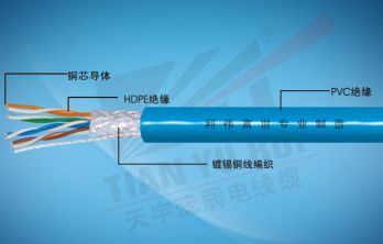 圖威UTP CAT 5E 超五類網線